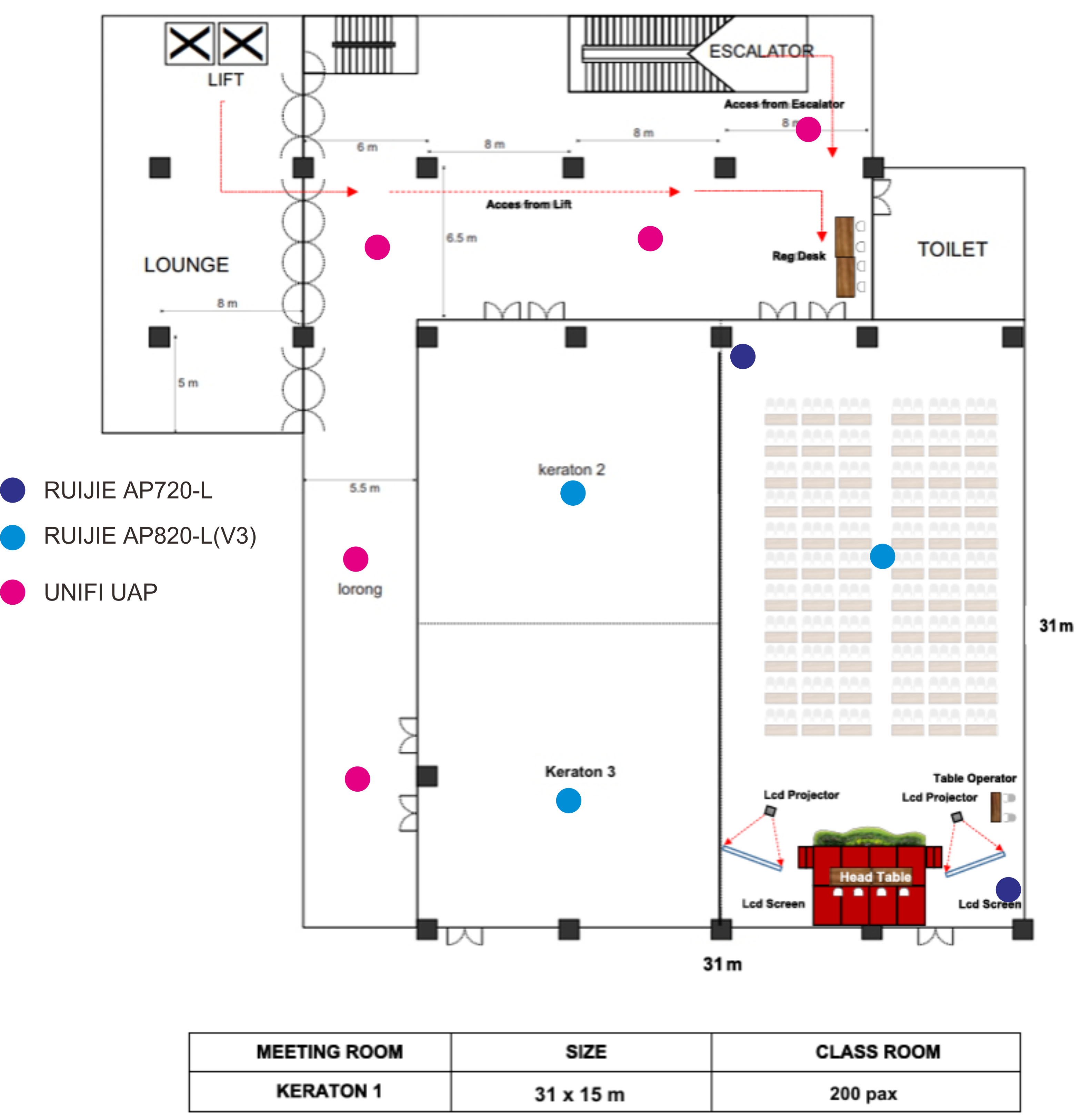 Sample Topology Wifi at Ballroom